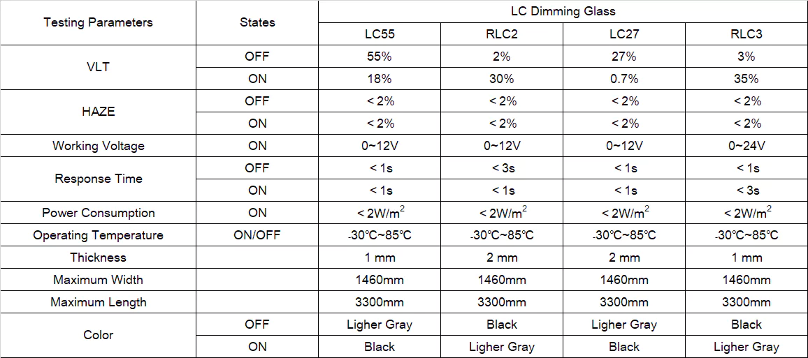 The comparison of PDLC, EC GLASS, SPD and LC Dimming Glass