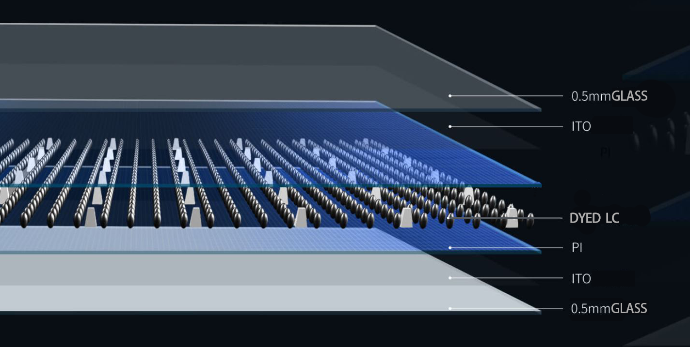 The comparison of PDLC, EC GLASS, SPD and LC Dimming Glass